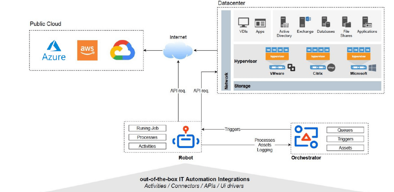 autoscaling