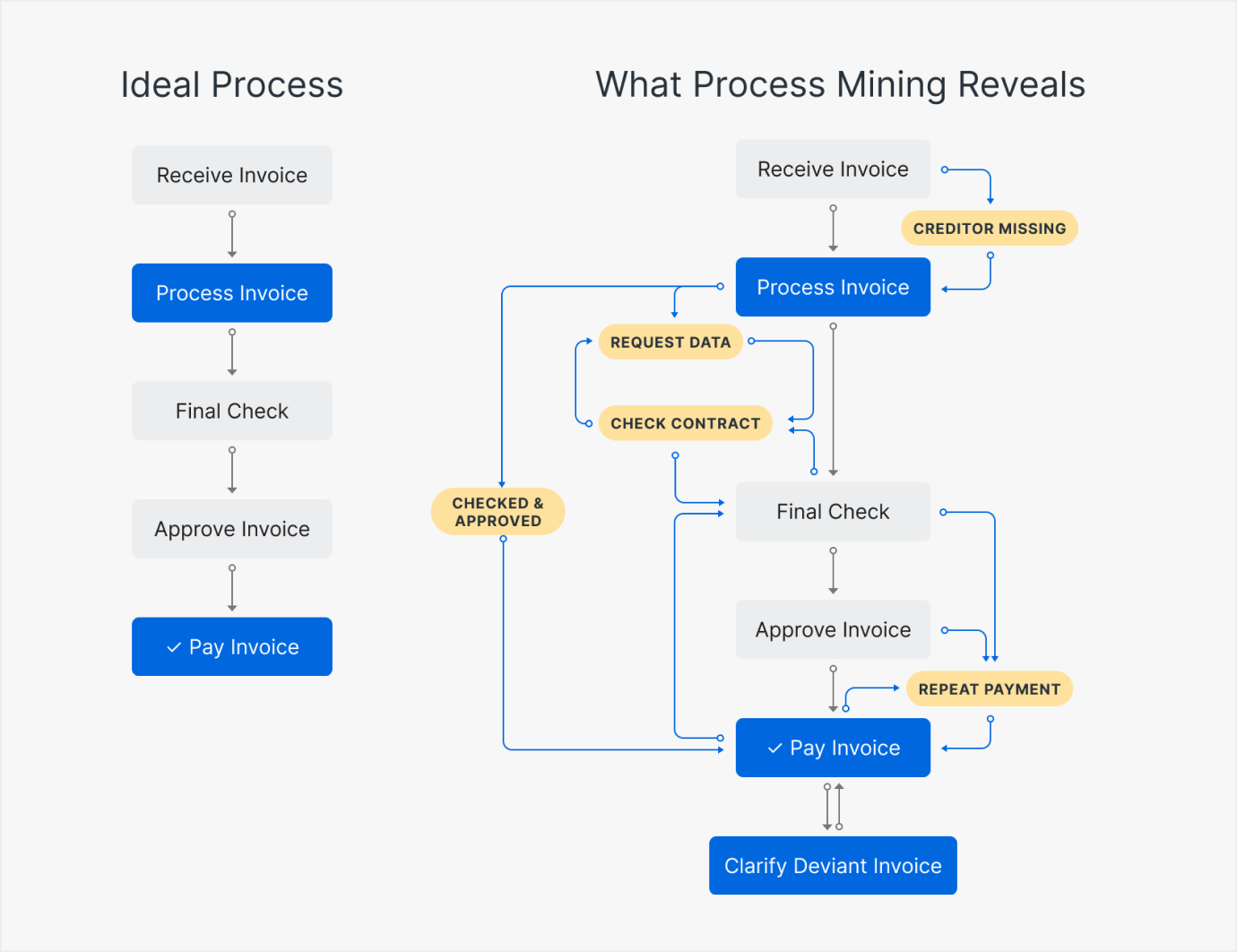 借助UiPath Process Mining，深入探究工作流程
