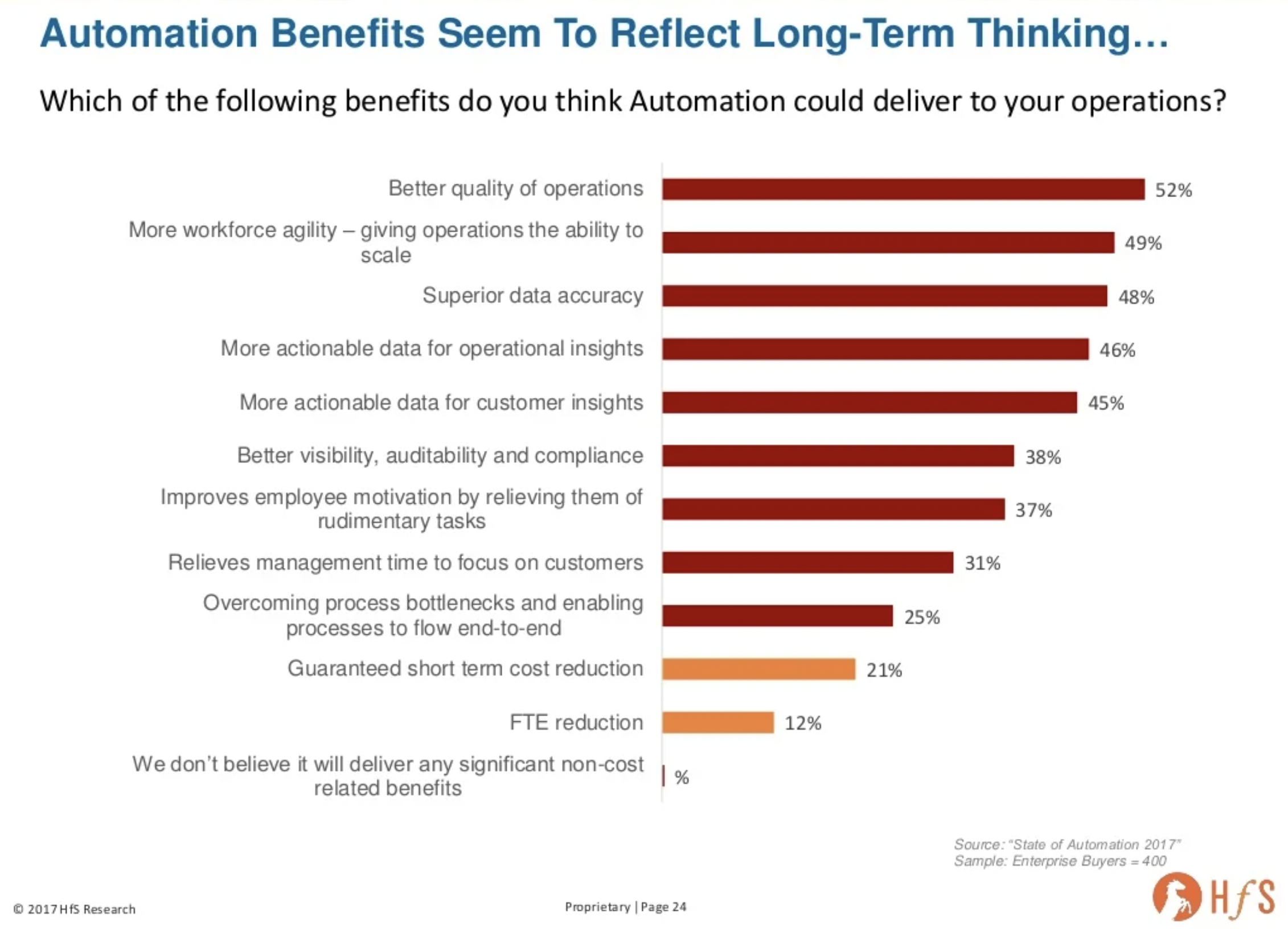 2017 web automation with rpa benefits