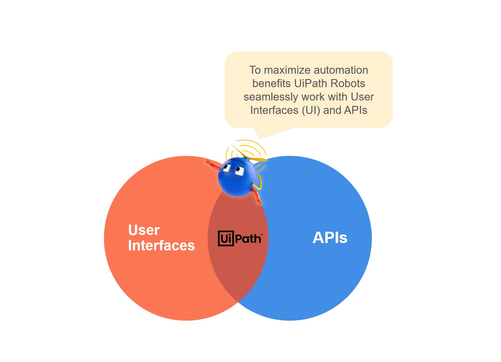 venn diagram uipath cloud effects