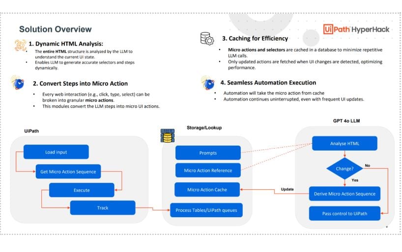 solution-overview-3