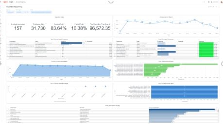 measuring-attended-automation