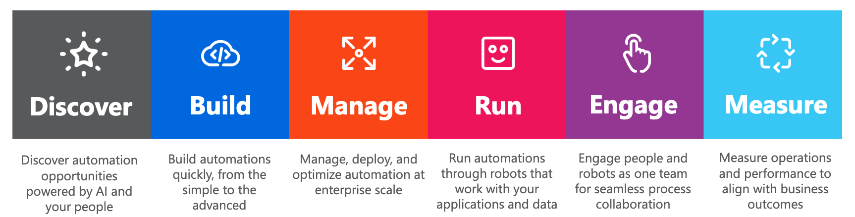 endtoendautomationplatform