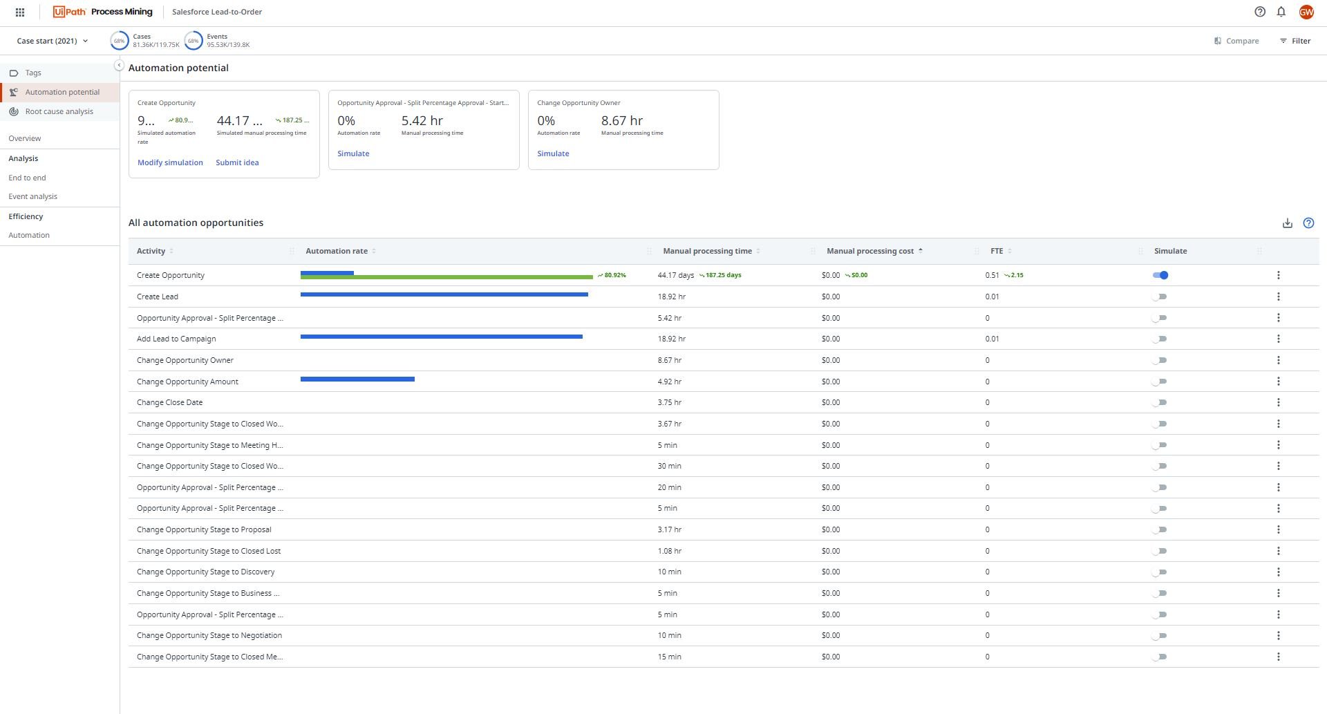 Process mining automation potential screenshot