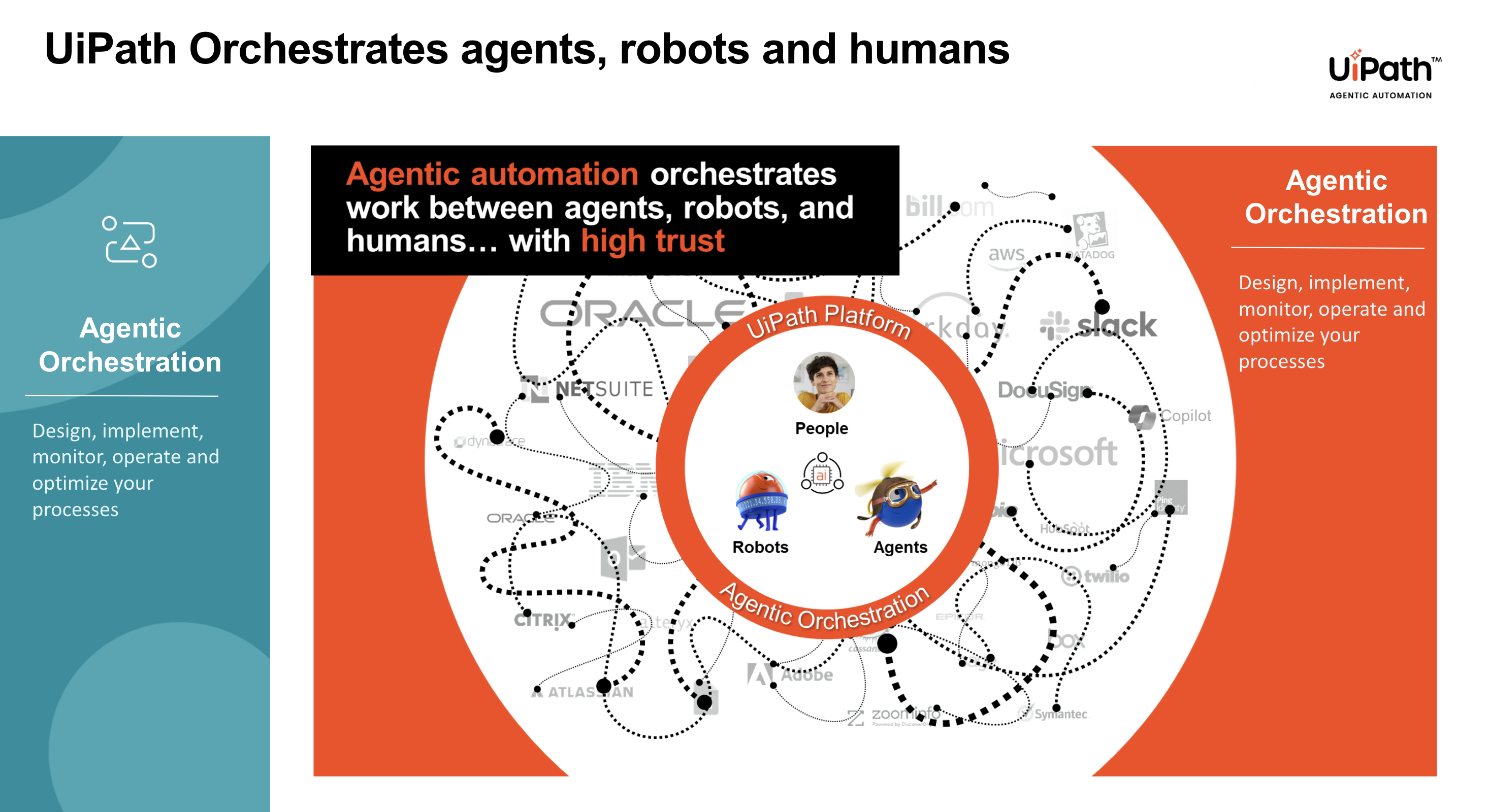 How UiPath orchestrates AI agents, robots, and people