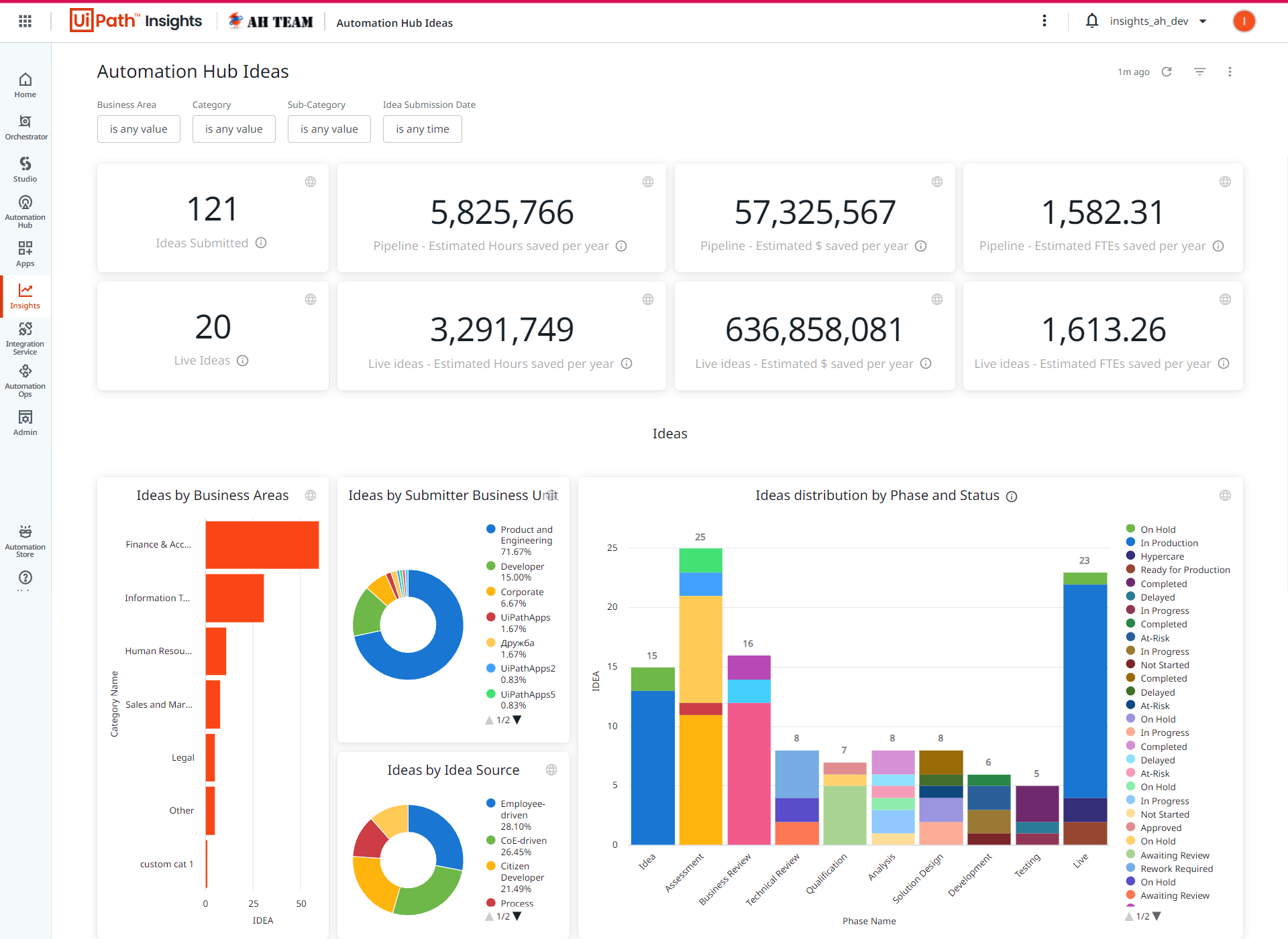 Automation Hub and Insights integration 2022.4 release