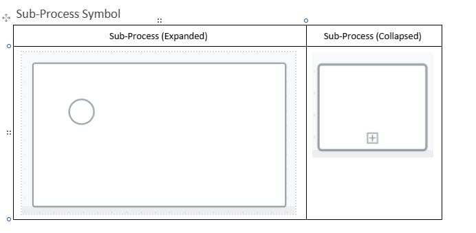 sub-process