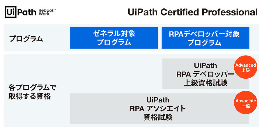 uipath-certified-professional_1