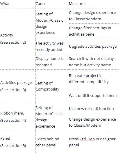 use-cases-for-automation