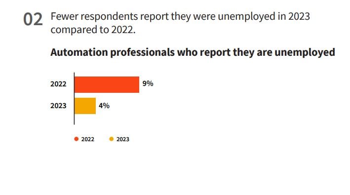 number-of-unemployment