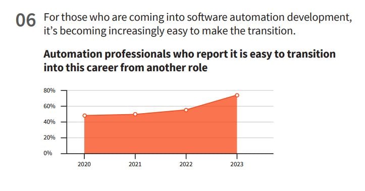 how-easy-is-to-transition-to-automation