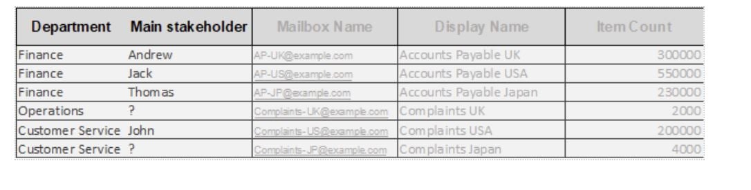 categorize-emails