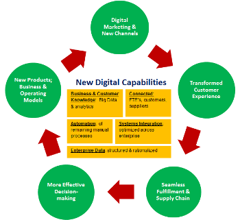 Digital-Capabilities-edit