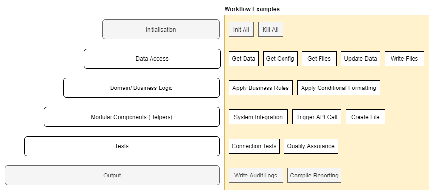 automation-design-pattern-example