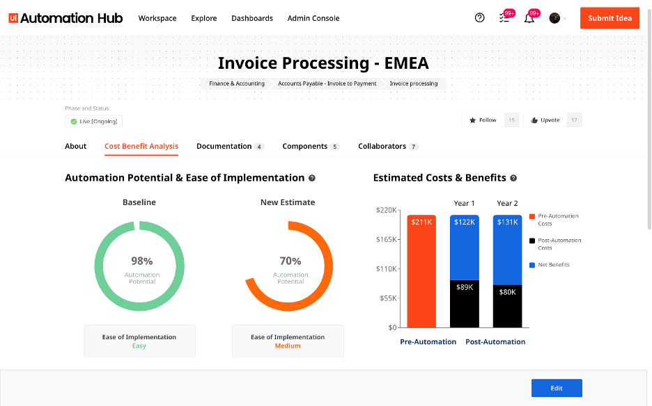 automation potential and benefits