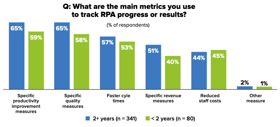 what are the main metrics you use to track rpa progress