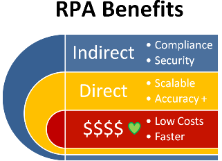 RPA-FAO-Benefits-edit