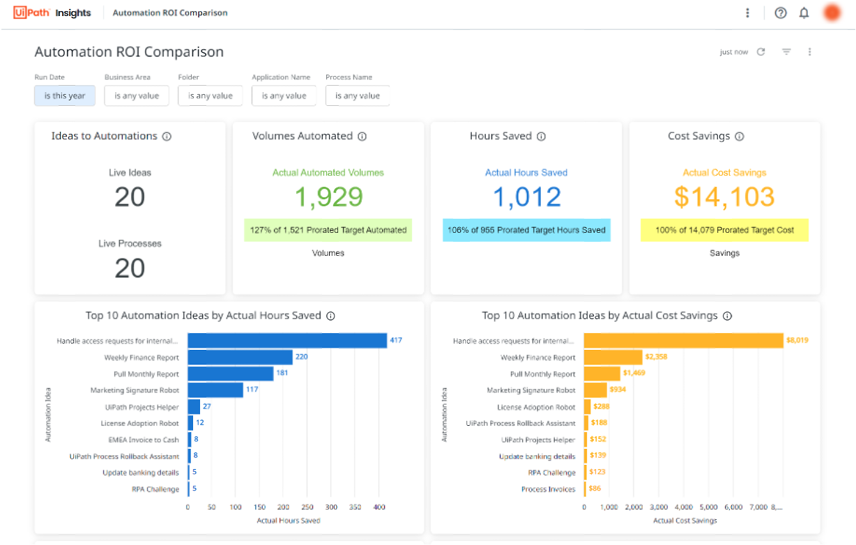 UiPath Automation ROI comparison upgrades 2023.4 release