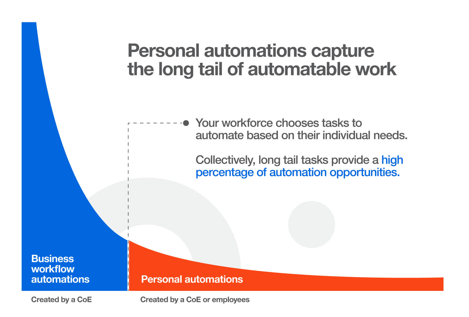 uipath-long-tail-automation-2021