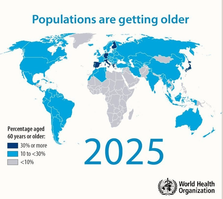 populations