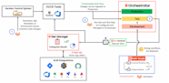 What Is Ui Framework In Uipath Studio Infoupdate