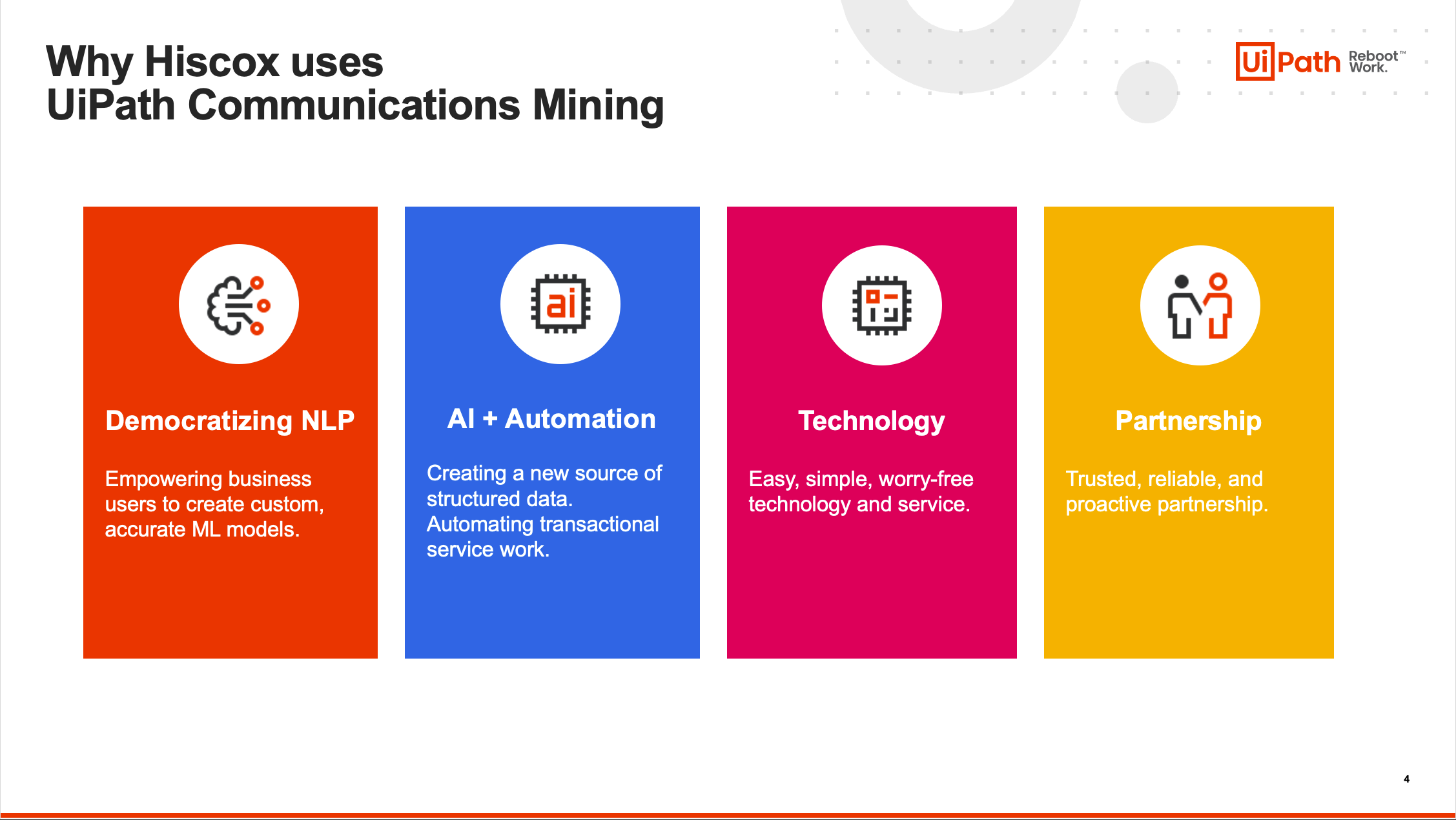 Why Hiscox uses UiPath Communication Mining