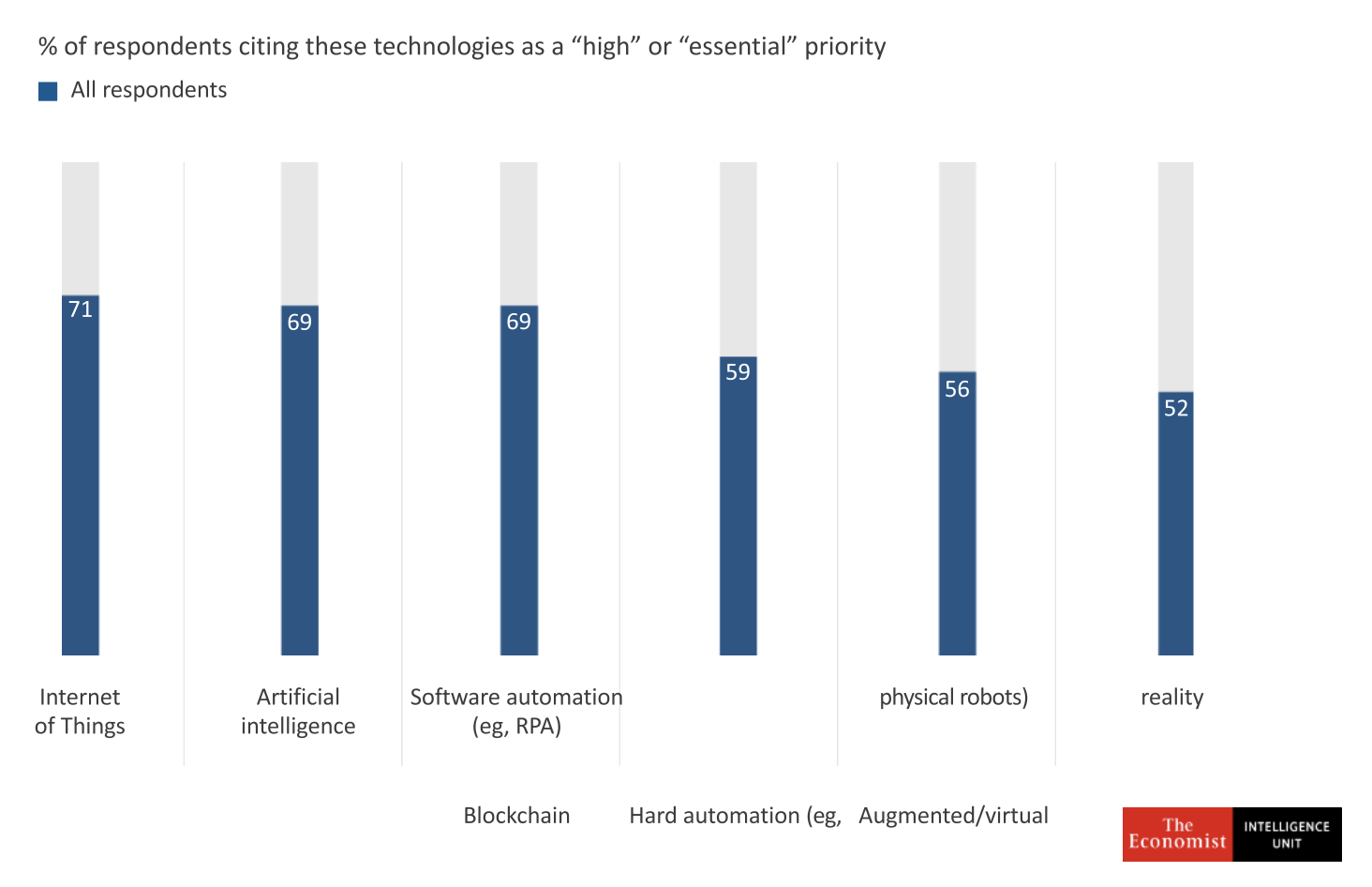 rpa high priority csuite