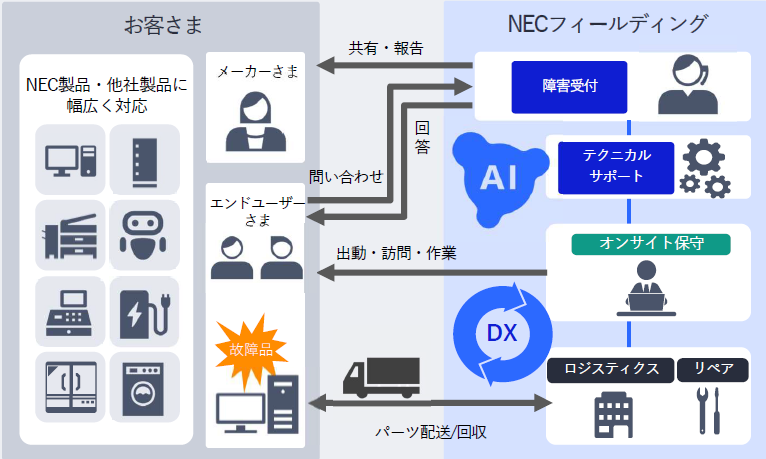 コールセンター図版