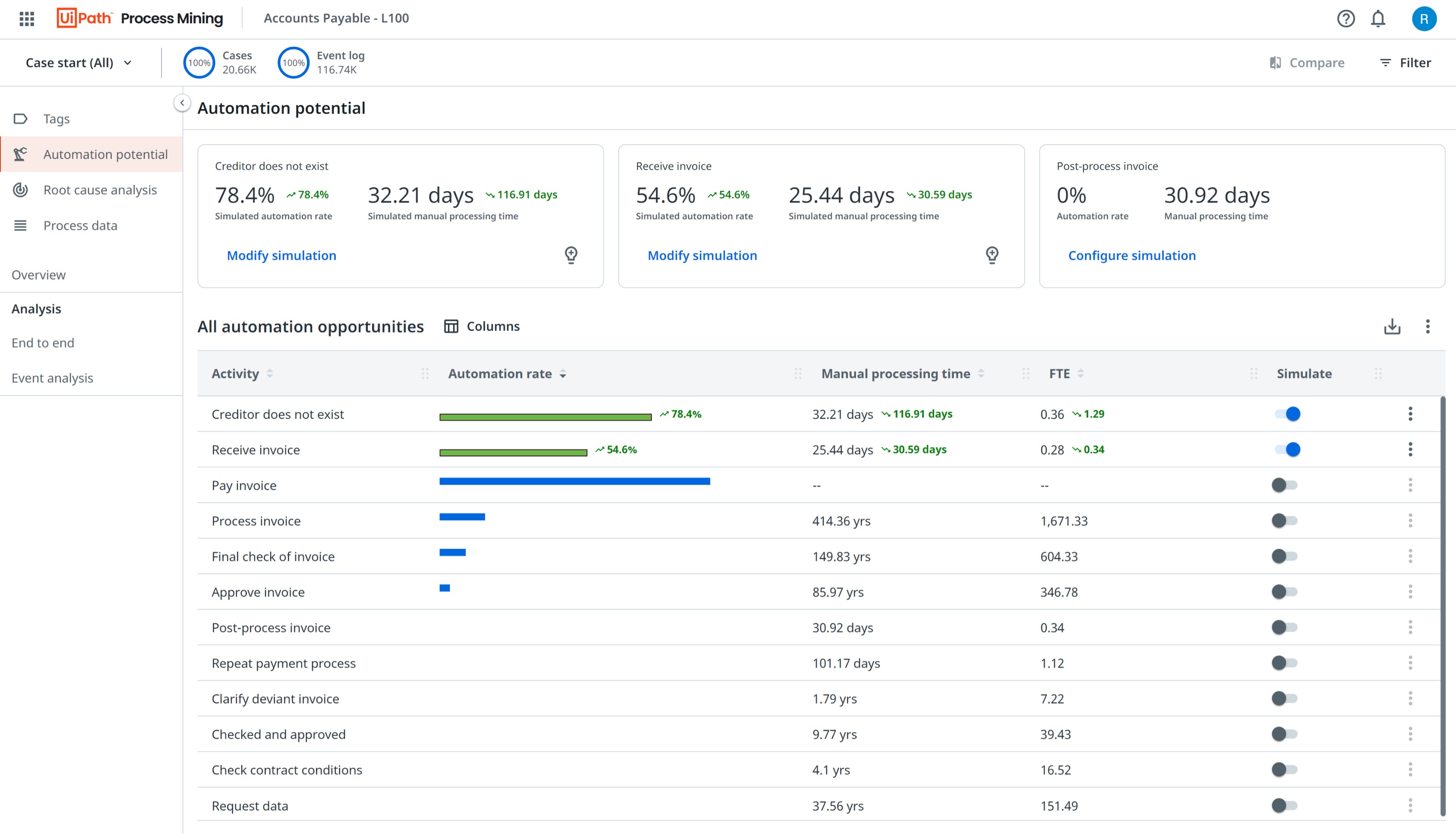 Accounts payable automation potential