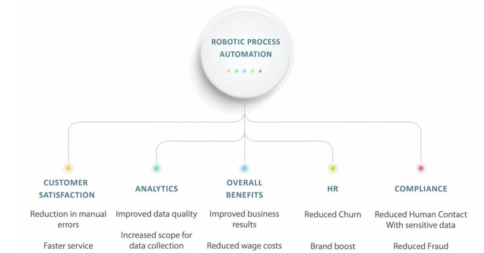 desktop automation vs robotic process automation