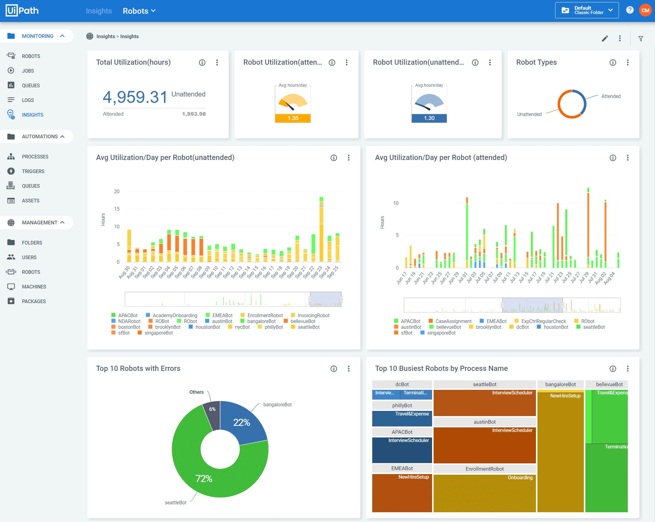 UiPath Insights Robots Dashboard