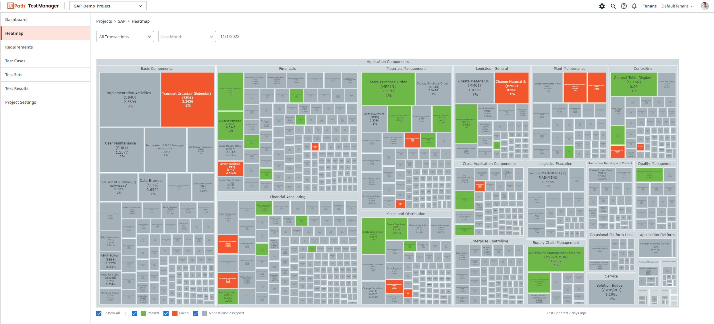 Heatcamp within Test Manager graphic