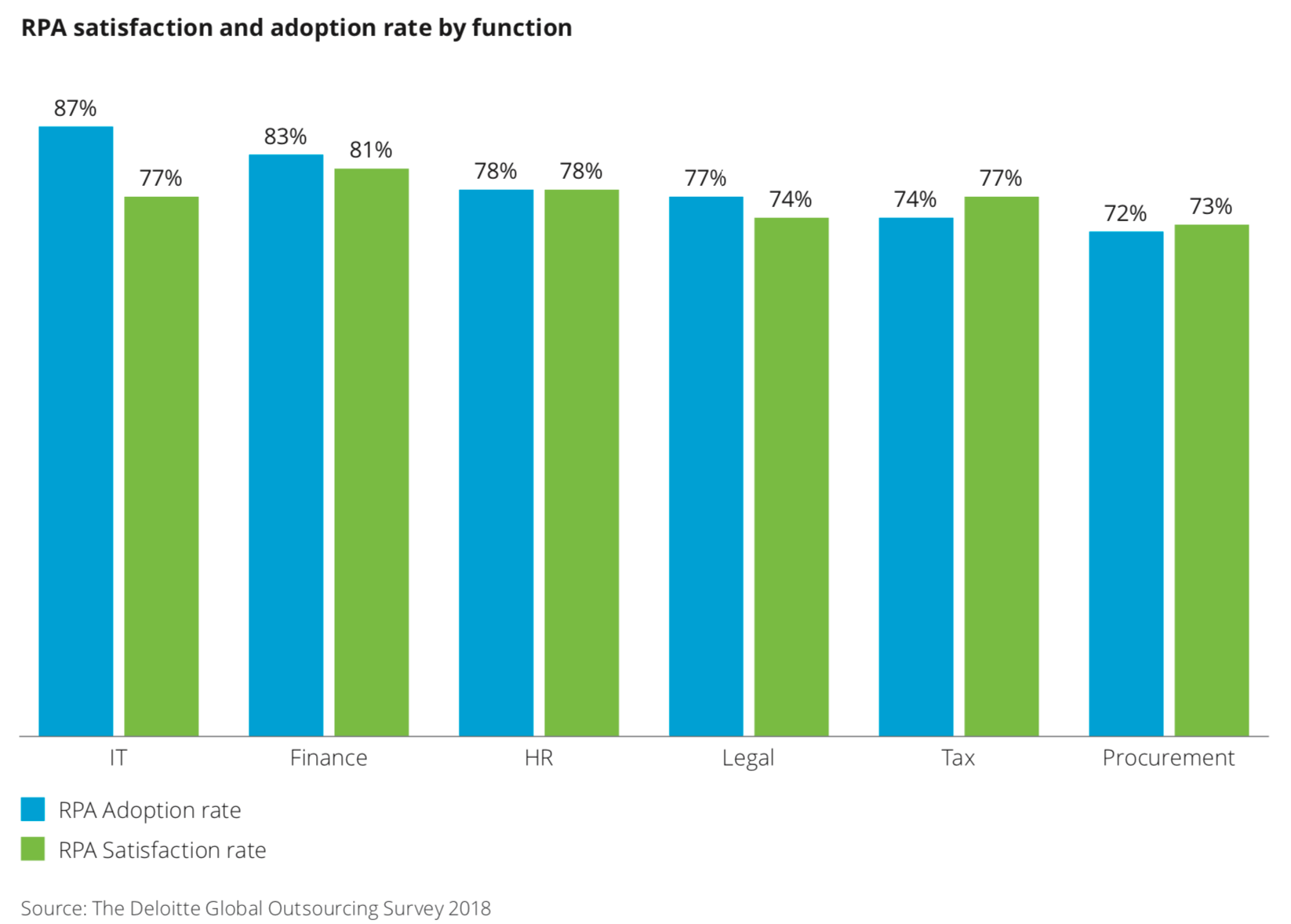 robotic process automation satisfaction rate