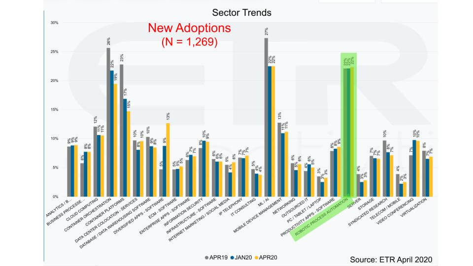 2020 rpa sector trends