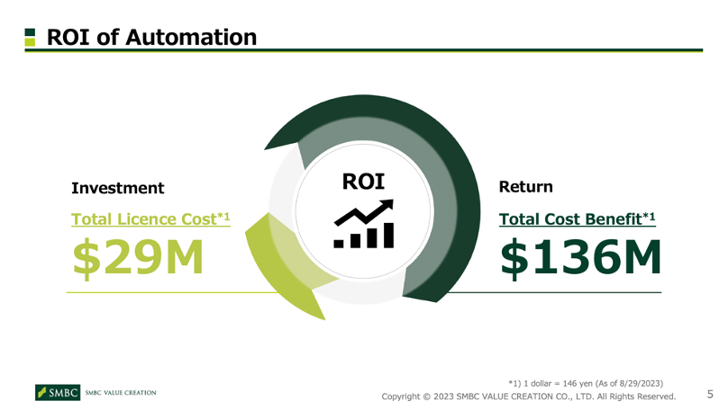 SMBC ROI of Automation slide FORWARD VI