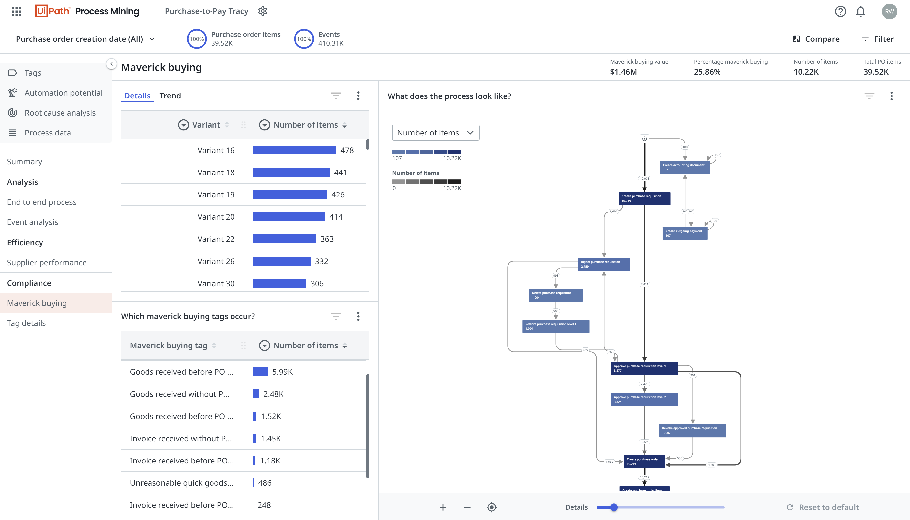 Automatically discover your business processes