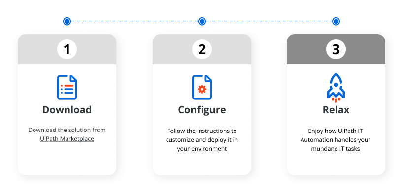 Set up UiPath IT Automation