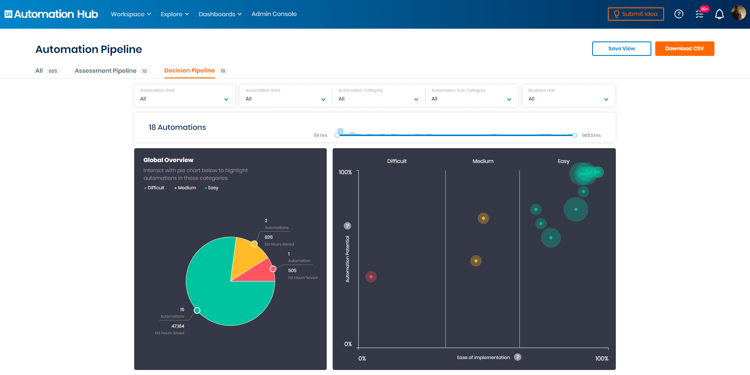 uipath automation hub pipeline