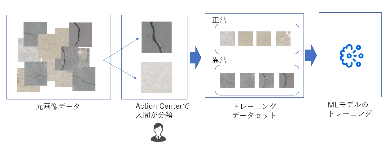 AI-Fabric_Action-Center_image3