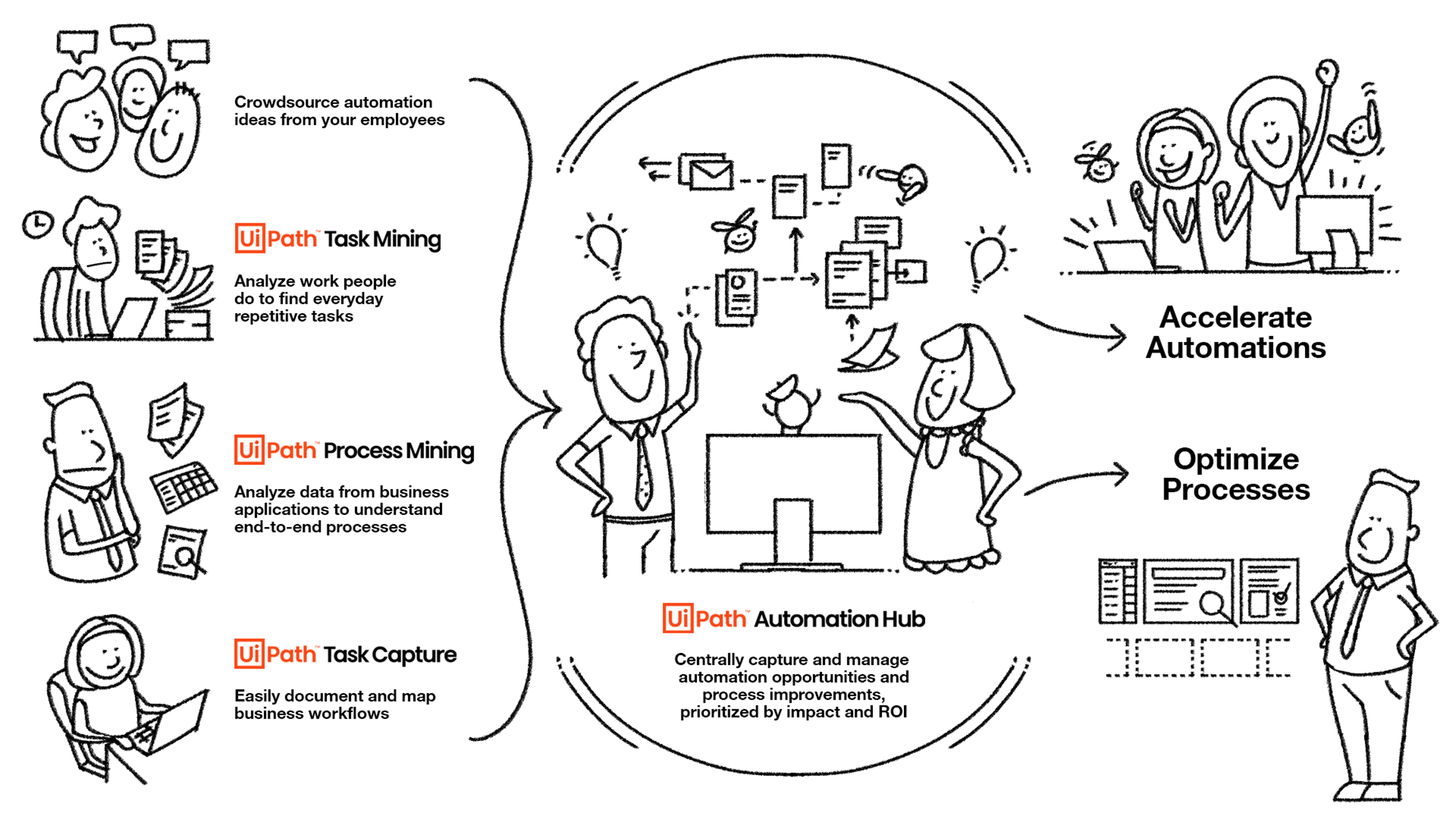 automation ai powered process discovery