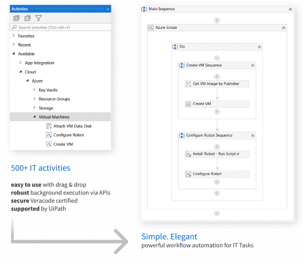 Activities in UiPath Platform