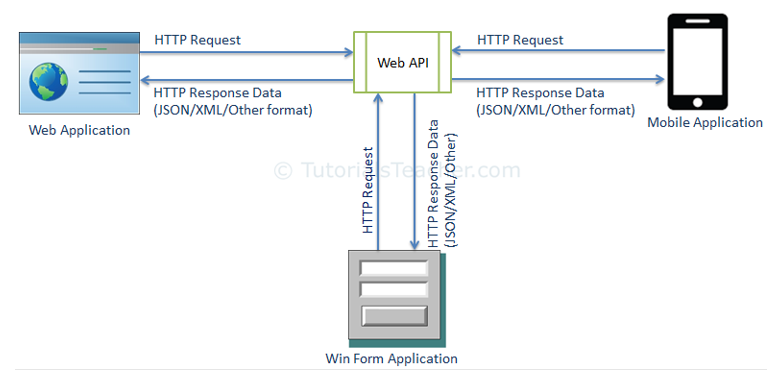 HTTP protocol screenshot
