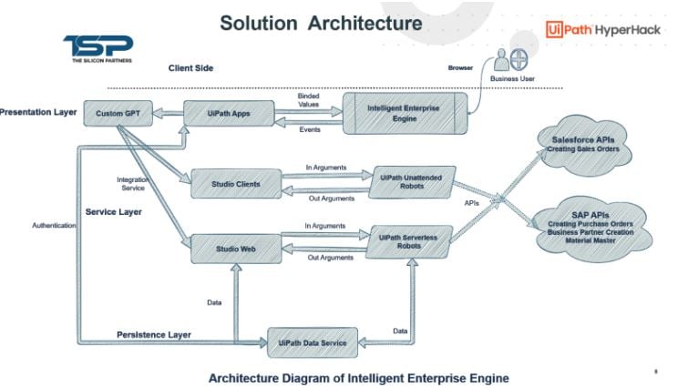 architecture-diagram-2