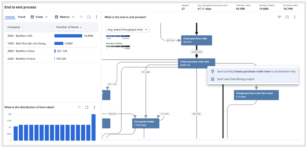 End to end process graph