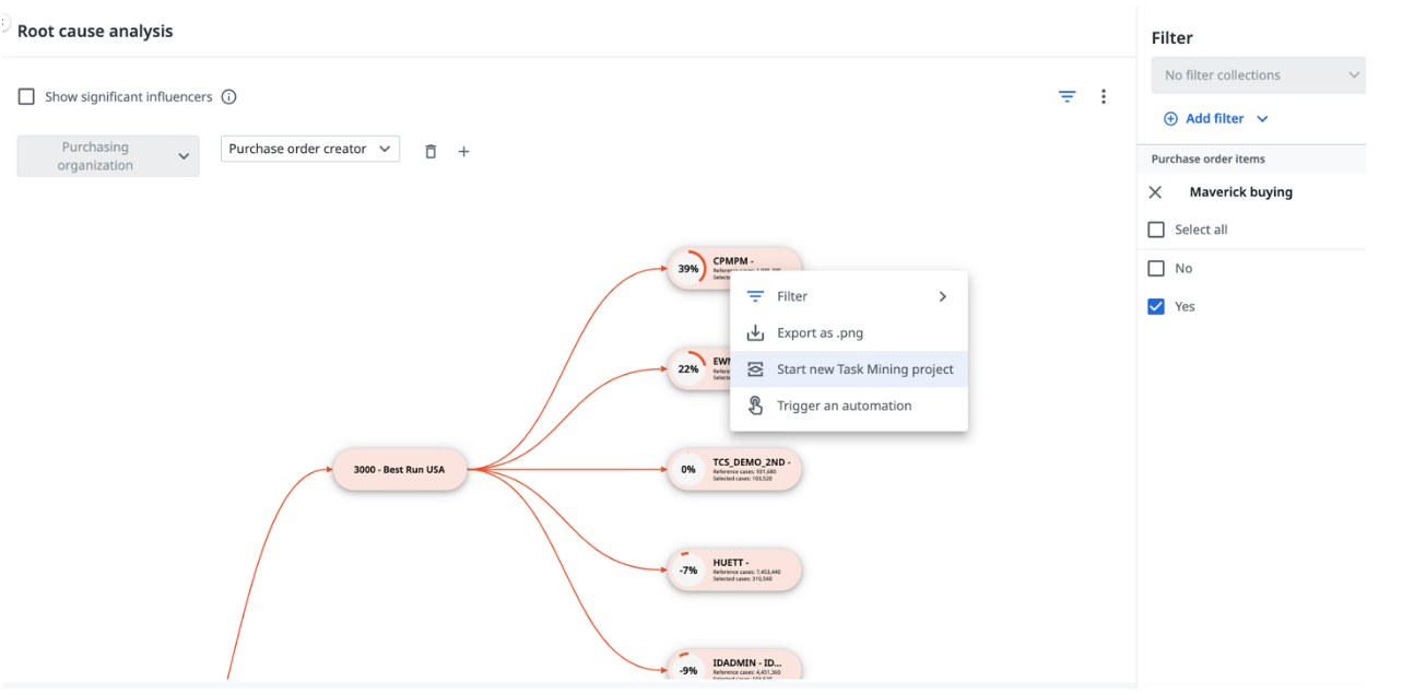 Root cause analysis dashboard