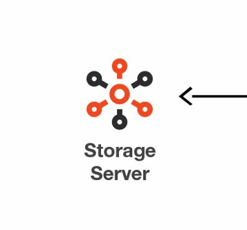 Fig3-UiPath-High-Availability-Architecture-Storage-Server