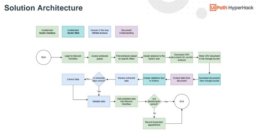 solution-architecture-4