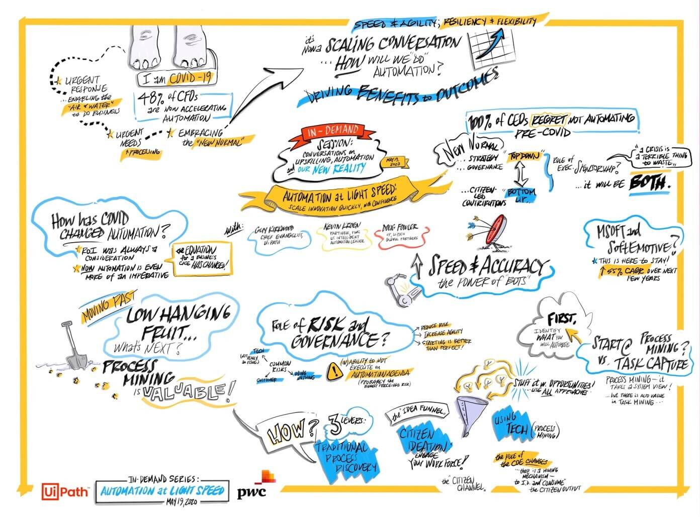 automating light speed pwc webinar infographic