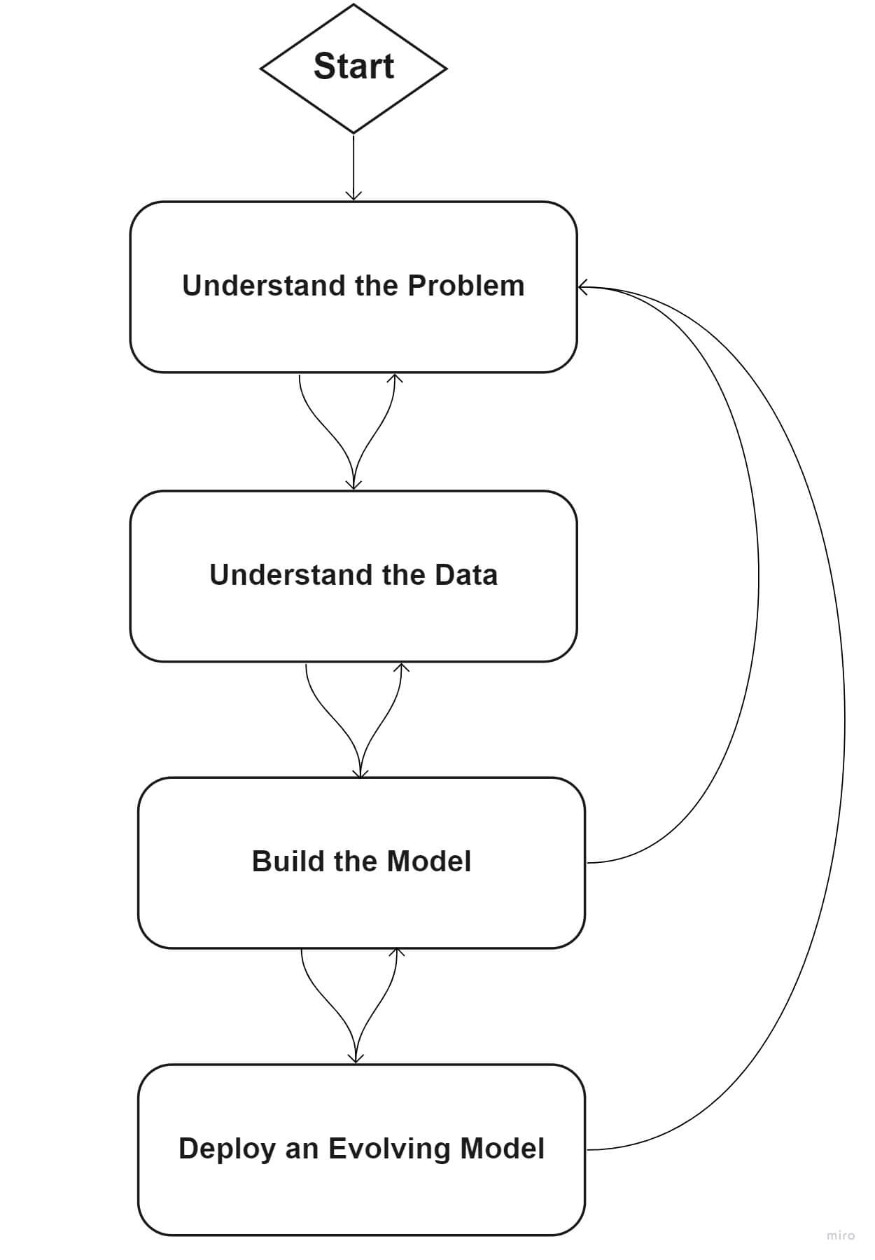 artificial intelligence mind map new frame