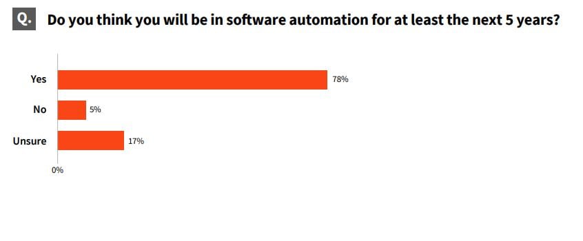 likelihood-to-remain-in-automation-space